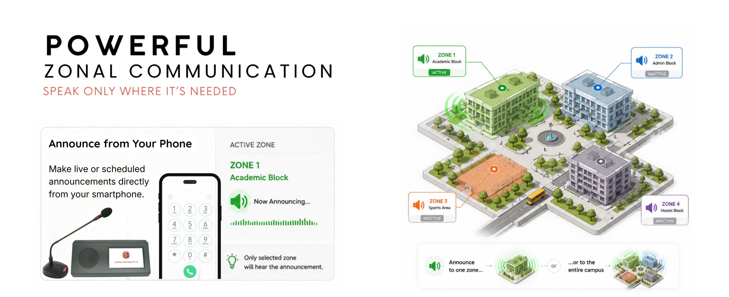 powerful zonal communication