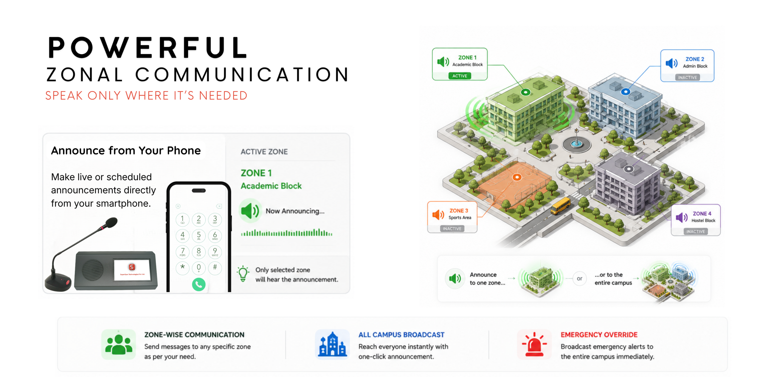 powerful zonal communication