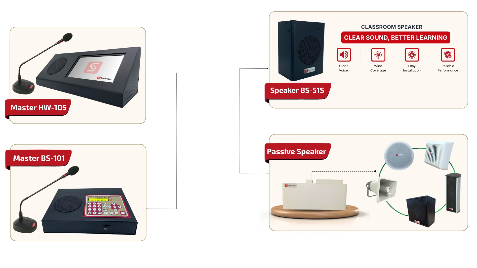 network topology